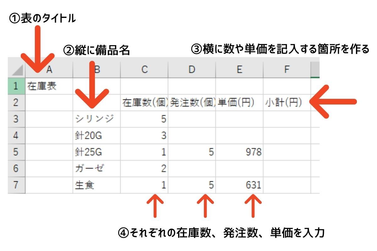エクセルの表で在庫管理